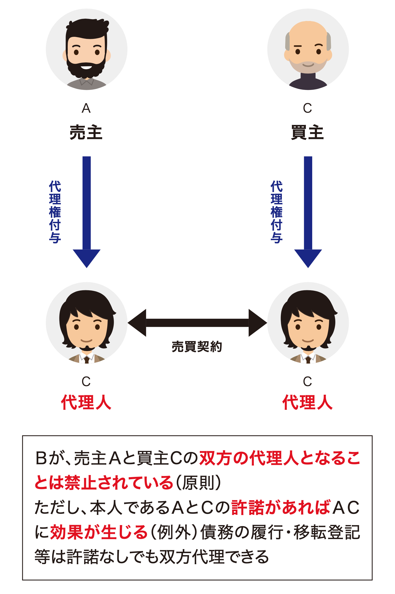 民法 108 条