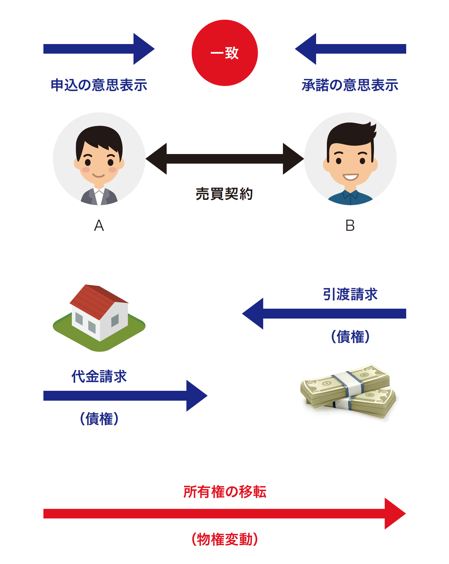 公の場での発言・インタビュー報道記録