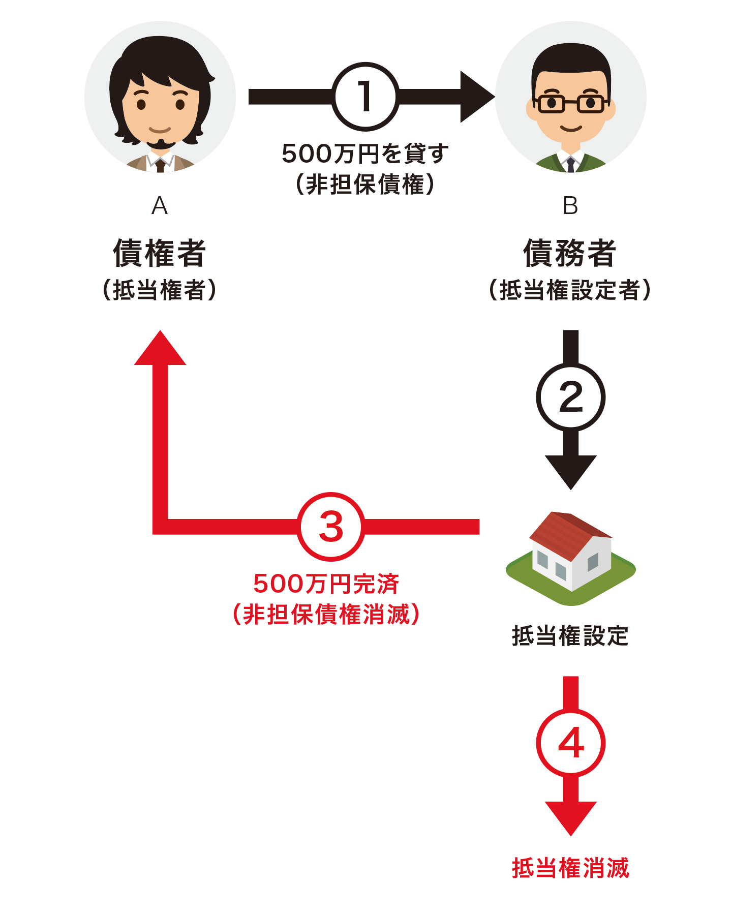 活動歴および当時の関連ビジュアル記録