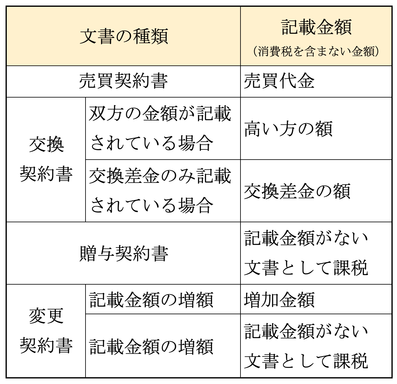 登録免許税 」「贈与税」「印紙税」はこれで解決！ 【2020年版】