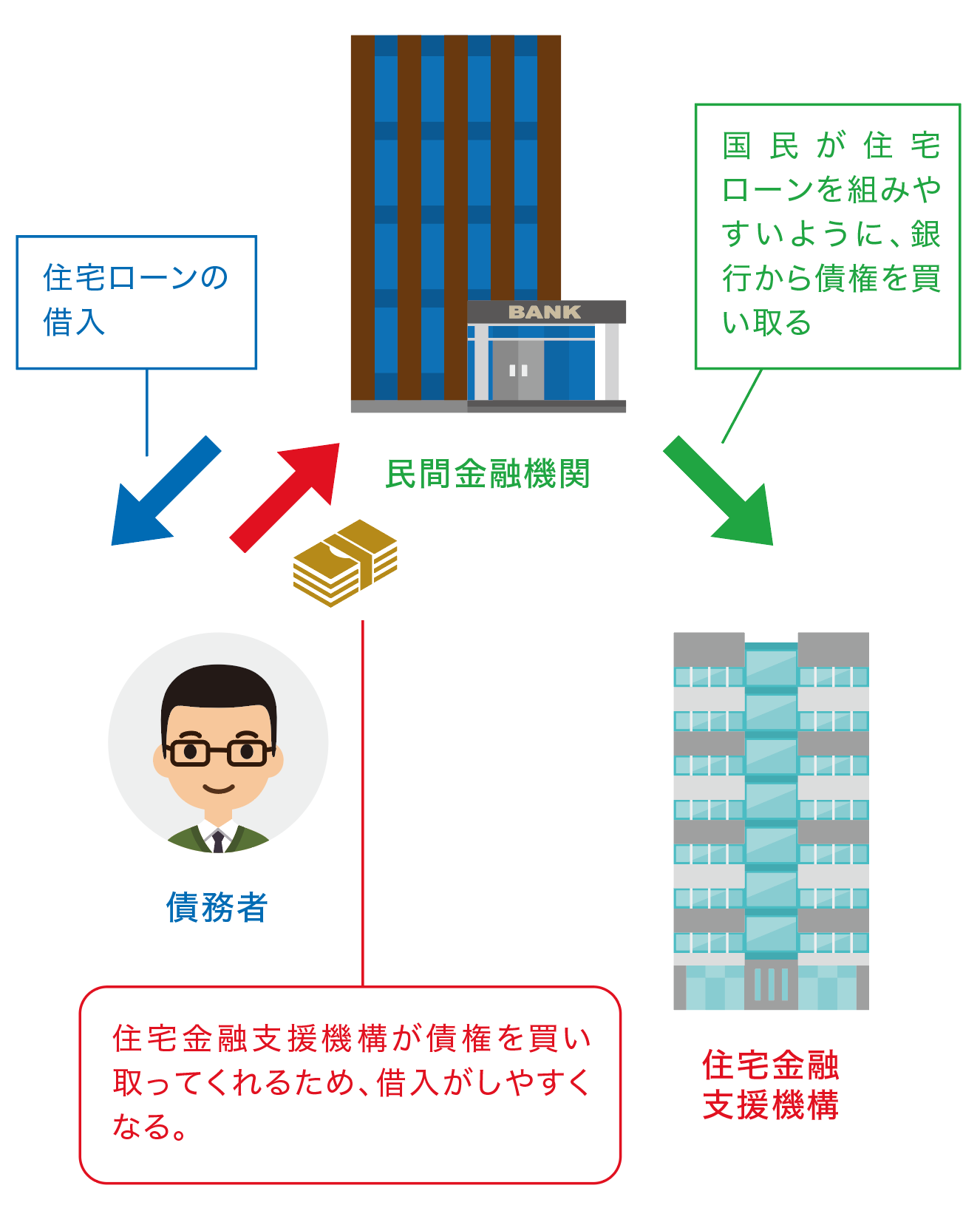 【改正民法対応】宅建試験の 5点免除科目 をわかりやすく解説します ｜WEB宅建講座スタケン