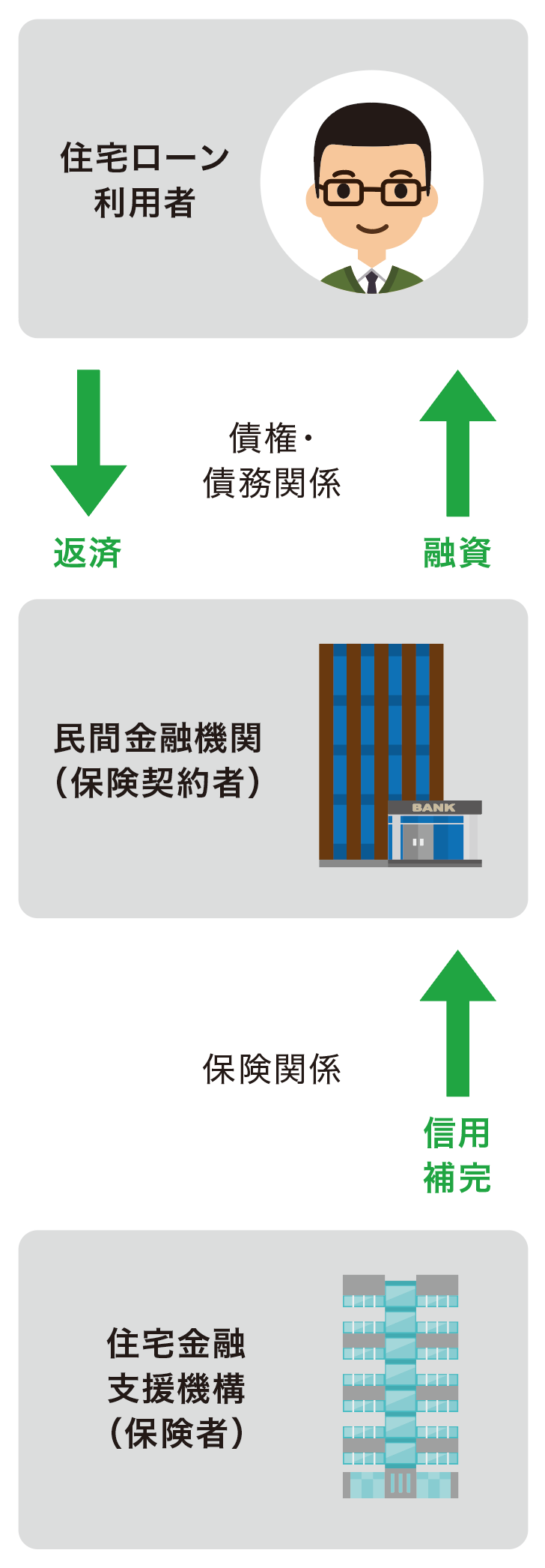 【改正民法対応】宅建試験の 5点免除科目 をわかりやすく解説します ｜WEB宅建講座スタケン