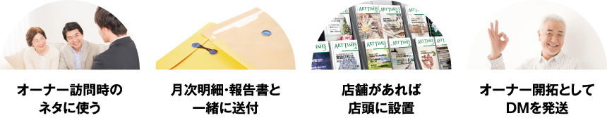 オーナー訪問時のネタに使う 月次明細・報告書と一緒に送付 店舗があれば店頭に設置 オーナー開拓としてDMを発送