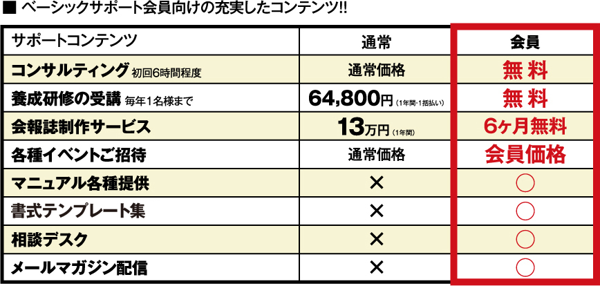 ■ ベーシックサポート会員向けの充実したコンテンツ!!