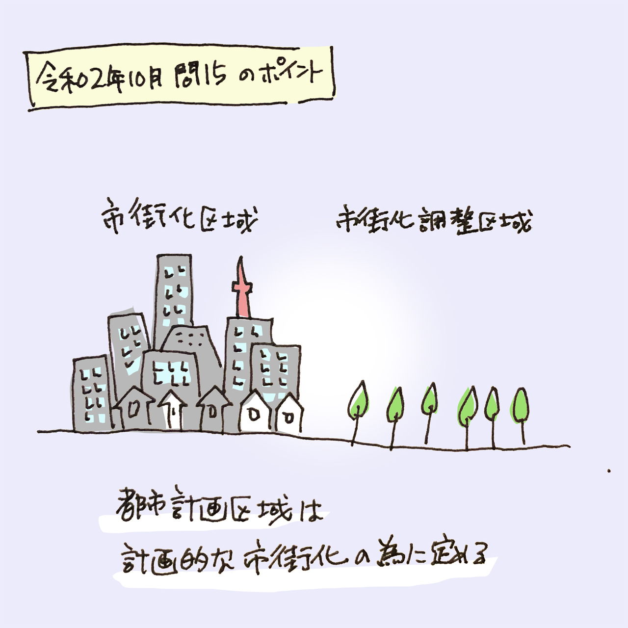 【2020年(令和2年)10月 宅建 過去問 問15】01