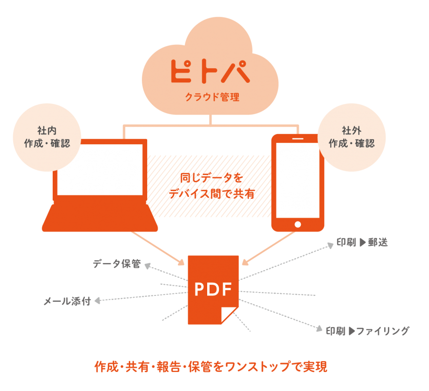 簡単pdfメーカー ピトパ 報告 提案業務を効率化 サービス一覧 オーナーズエージェント Owner S Agent